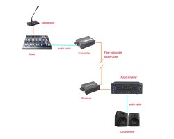 Audio 2 Channel To Fiber Converter 20KM