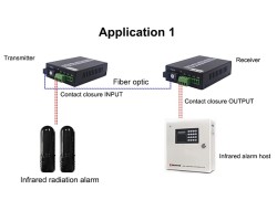 Dry Contact Switch 2 CH To Fiber Converter