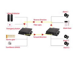 Dry Contact Switch 4 CH (Two-Way) To Fiber Converter